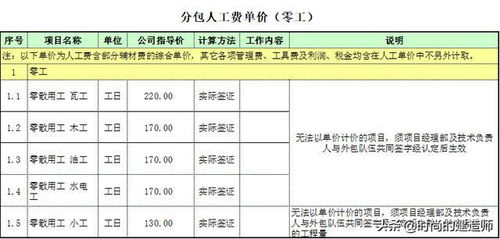 装修工程劳务分包参考价格指南（瓦工、木工、油工等）